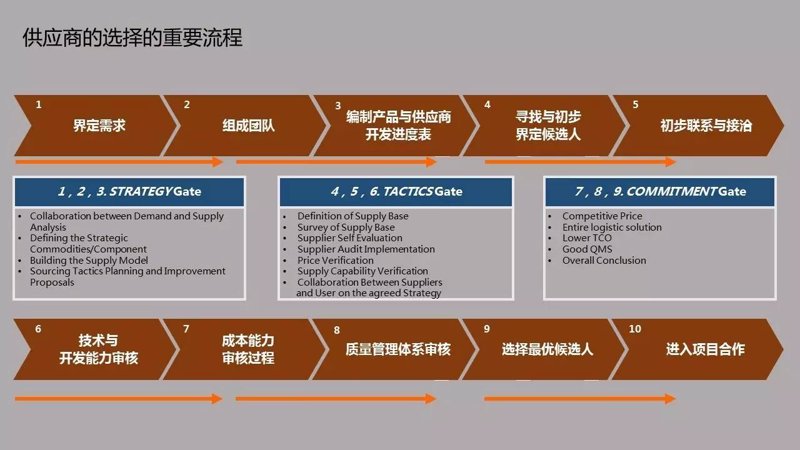 如何给商贸公司起一个响亮的名字？下面分享500个名字供您参考！